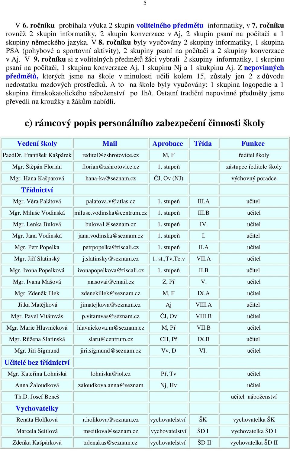 ročníku si z volitelných předmětů žáci vybrali 2 skupiny informatiky, 1 skupinu psaní na počítači, 1 skupinu konverzace Aj, 1 skupinu Nj a 1 skukpinu Aj.