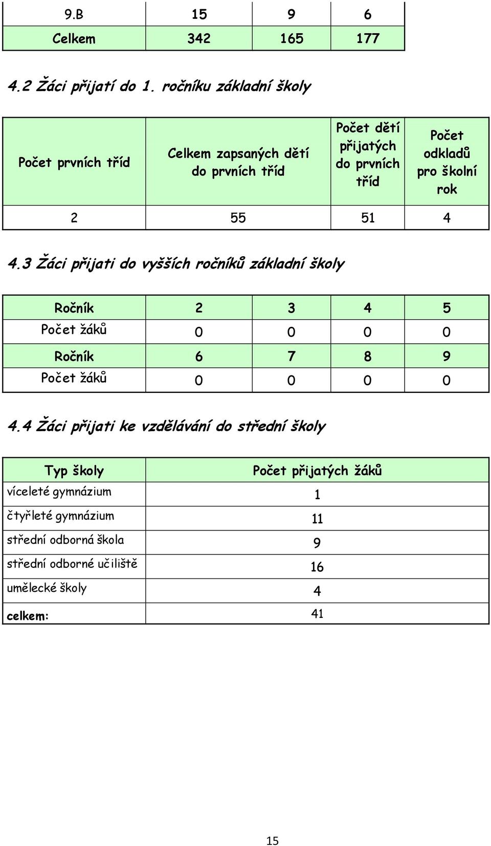 pro školní rok 2 55 51 4 4.