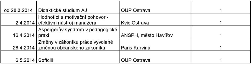 2.4.2014 efektivní nástroj manažera Kvic Ostrava 1 Aspergerův syndrom v