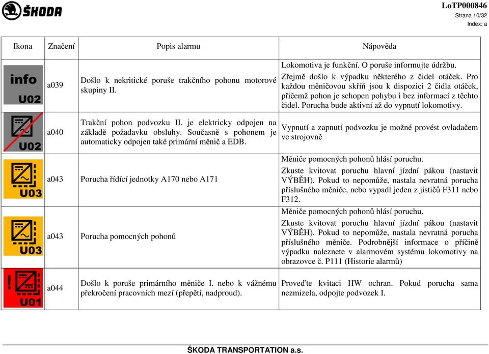 a040 Trakční pohon podvozku II. je elektricky odpojen na základě požadavku obsluhy. Současně s pohonem je automaticky odpojen také primární měnič a EDB.