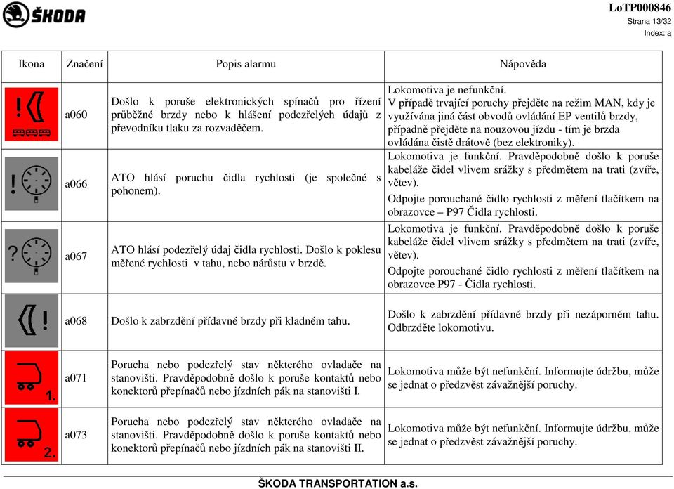 V případě trvající poruchy přejděte na režim MAN, kdy je využívána jiná část obvodů ovládání EP ventilů brzdy, případně přejděte na nouzovou jízdu - tím je brzda ovládána čistě drátově (bez