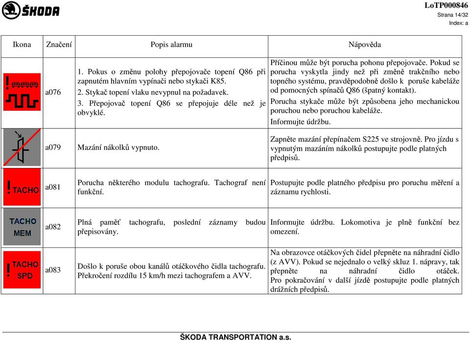 Pokud se porucha vyskytla jindy než při změně trakčního nebo topného systému, pravděpodobně došlo k poruše kabeláže od pomocných spínačů Q86 (špatný kontakt).