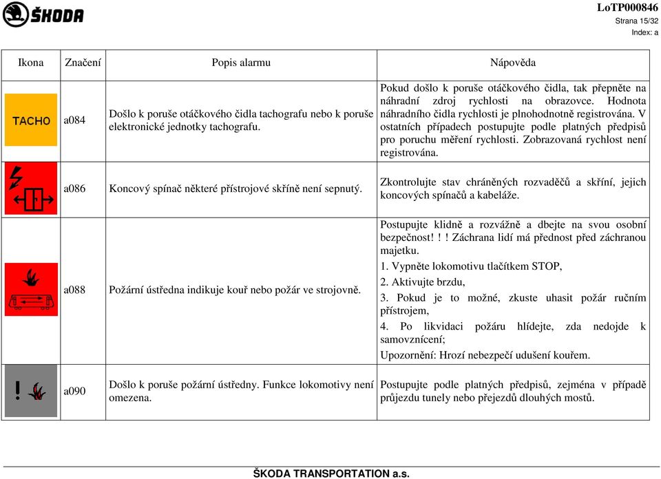 V ostatních případech postupujte podle platných předpisů pro poruchu měření rychlosti. Zobrazovaná rychlost není registrována. a086 Koncový spínač některé přístrojové skříně není sepnutý.