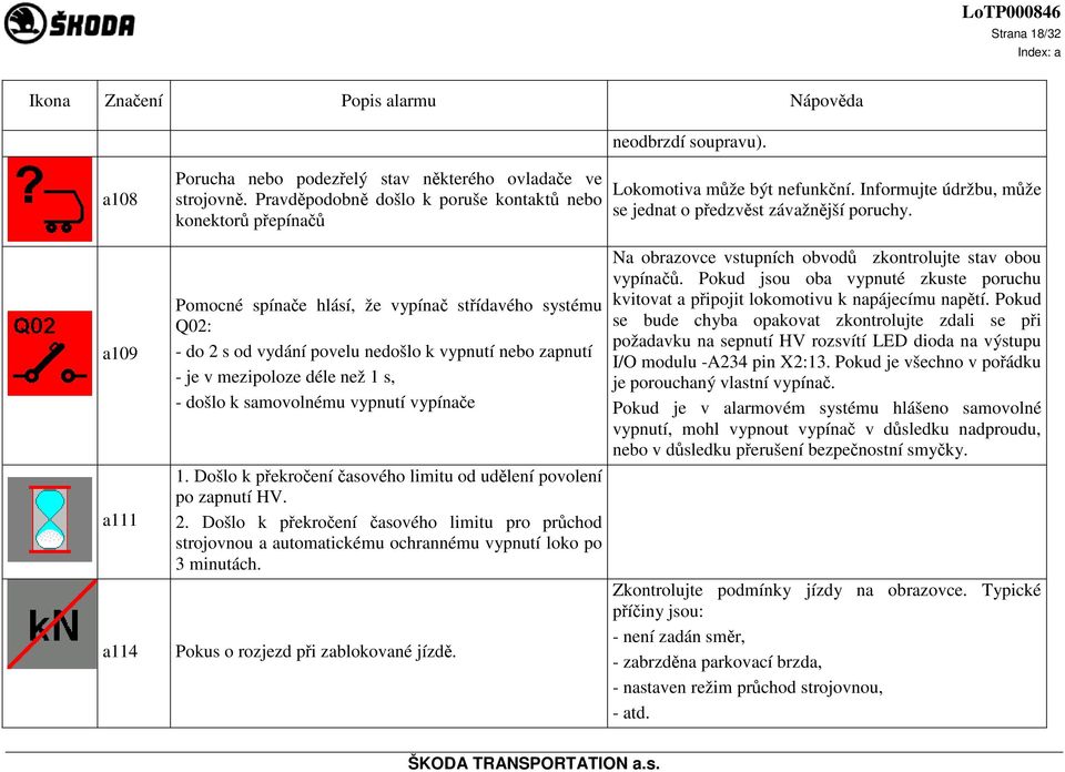 déle než 1 s, - došlo k samovolnému vypnutí vypínače 1. Došlo k překročení časového limitu od udělení povolení po zapnutí HV. 2.