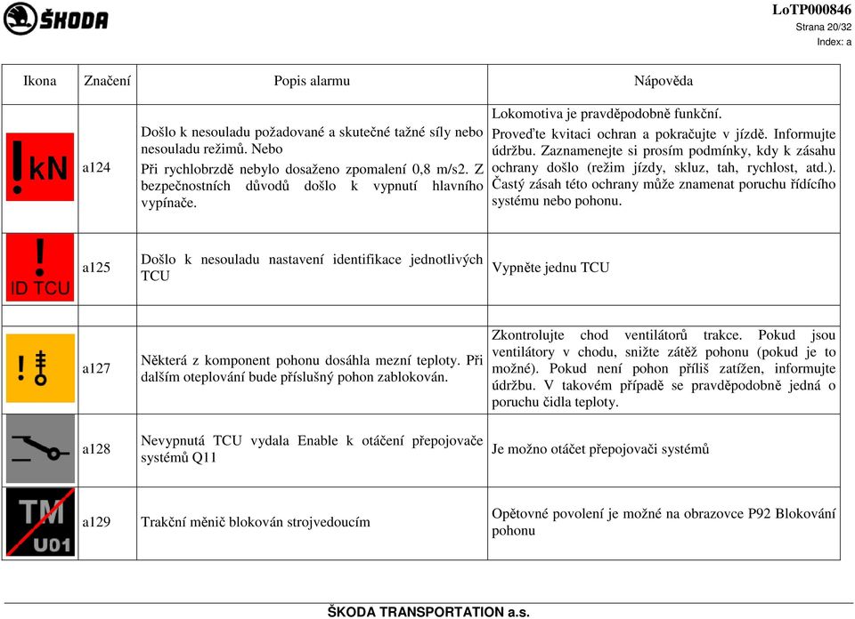 Zaznamenejte si prosím podmínky, kdy k zásahu ochrany došlo (režim jízdy, skluz, tah, rychlost, atd.). Častý zásah této ochrany může znamenat poruchu řídícího systému nebo pohonu.