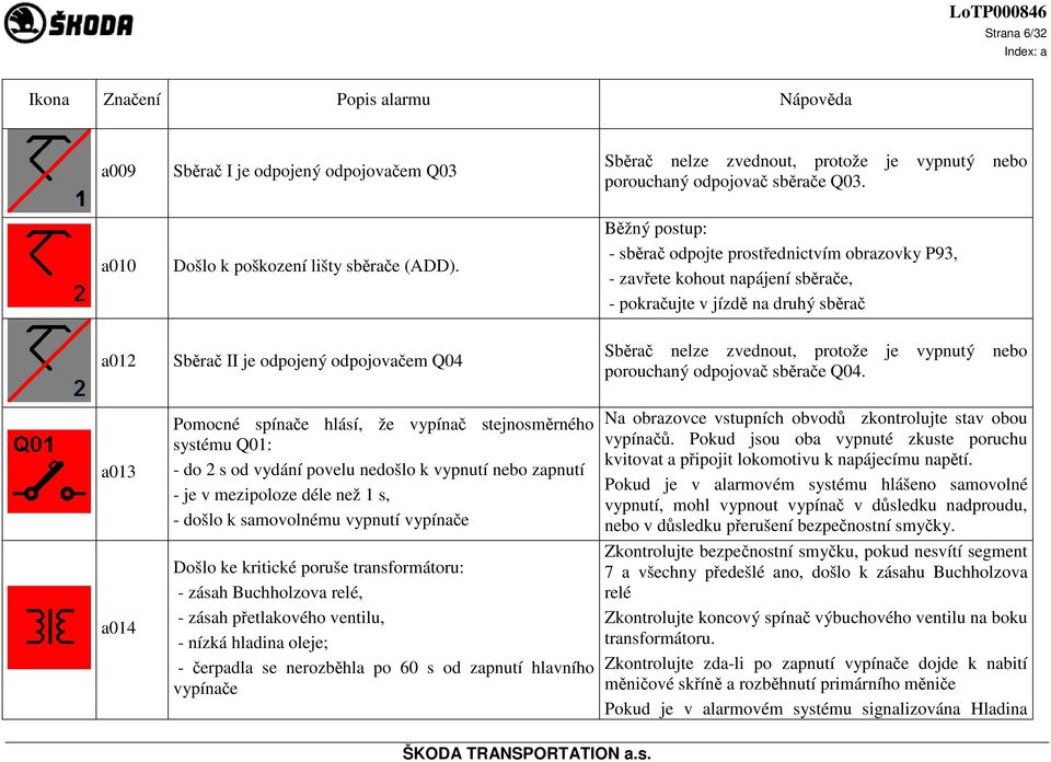 protože je vypnutý nebo porouchaný odpojovač sběrače Q04.