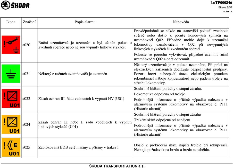 řádu vedoucích k vypnutí linkových stykačů (U01) Pravděpodobně se někdo na stanovišti pokusil zvednout sběrač nebo došlo k poruše koncových spínačů na uzemňovači Q02.