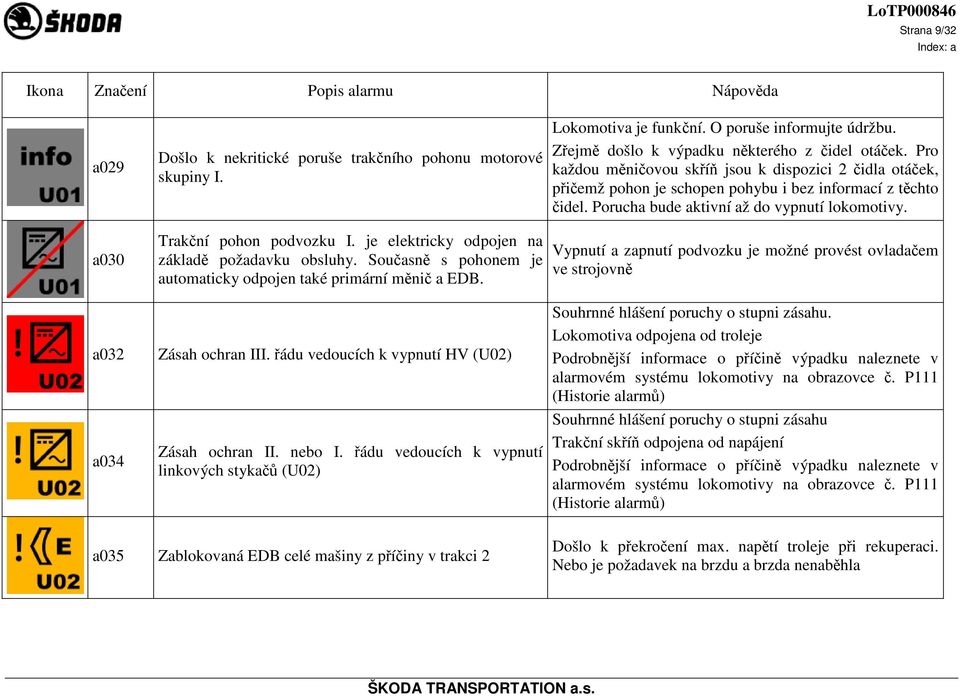 a030 Trakční pohon podvozku I. je elektricky odpojen na základě požadavku obsluhy. Současně s pohonem je automaticky odpojen také primární měnič a EDB.