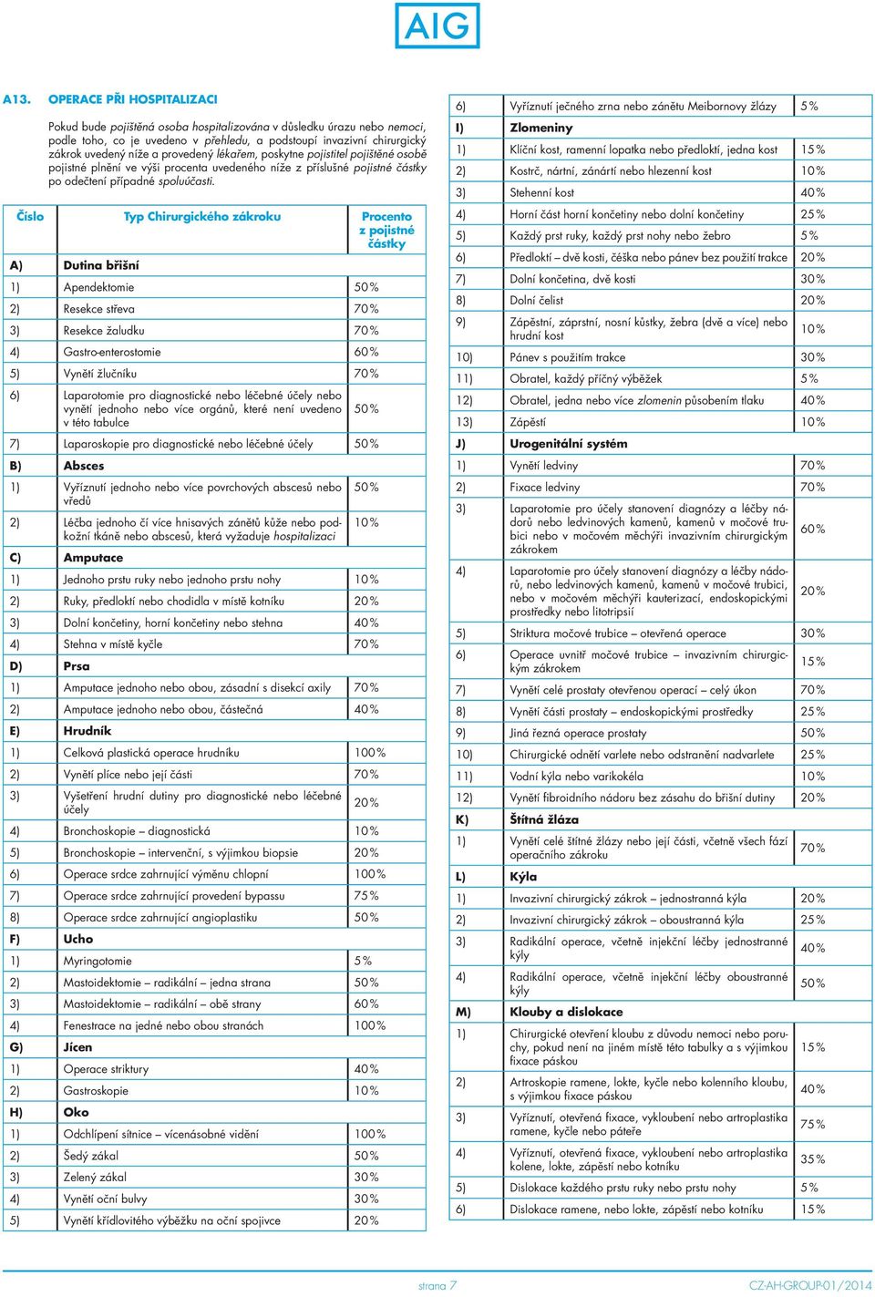 Číslo Typ Chirurgického zákroku Procento z pojistné částky A) Dutina břišní 1) Apendektomie 50 % 2) Resekce střeva 70 % 3) Resekce žaludku 70 % 4) Gastro-enterostomie 60 % 5) Vynětí žlučníku 70 % 6)
