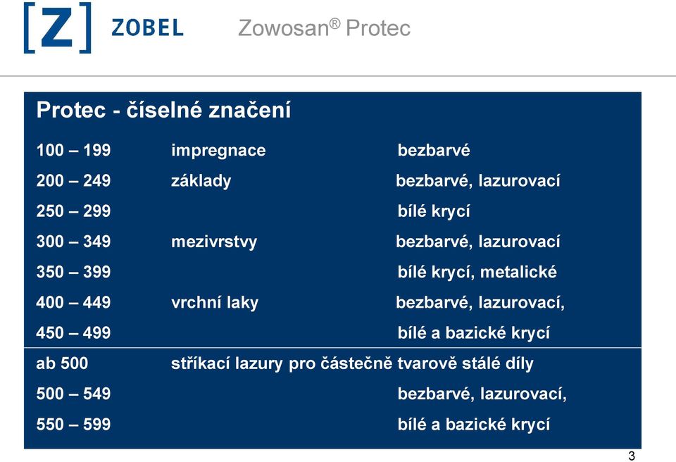 400 449 vrchní laky bezbarvé, lazurovací, 450 499 bílé a bazické krycí ab 500 stříkací