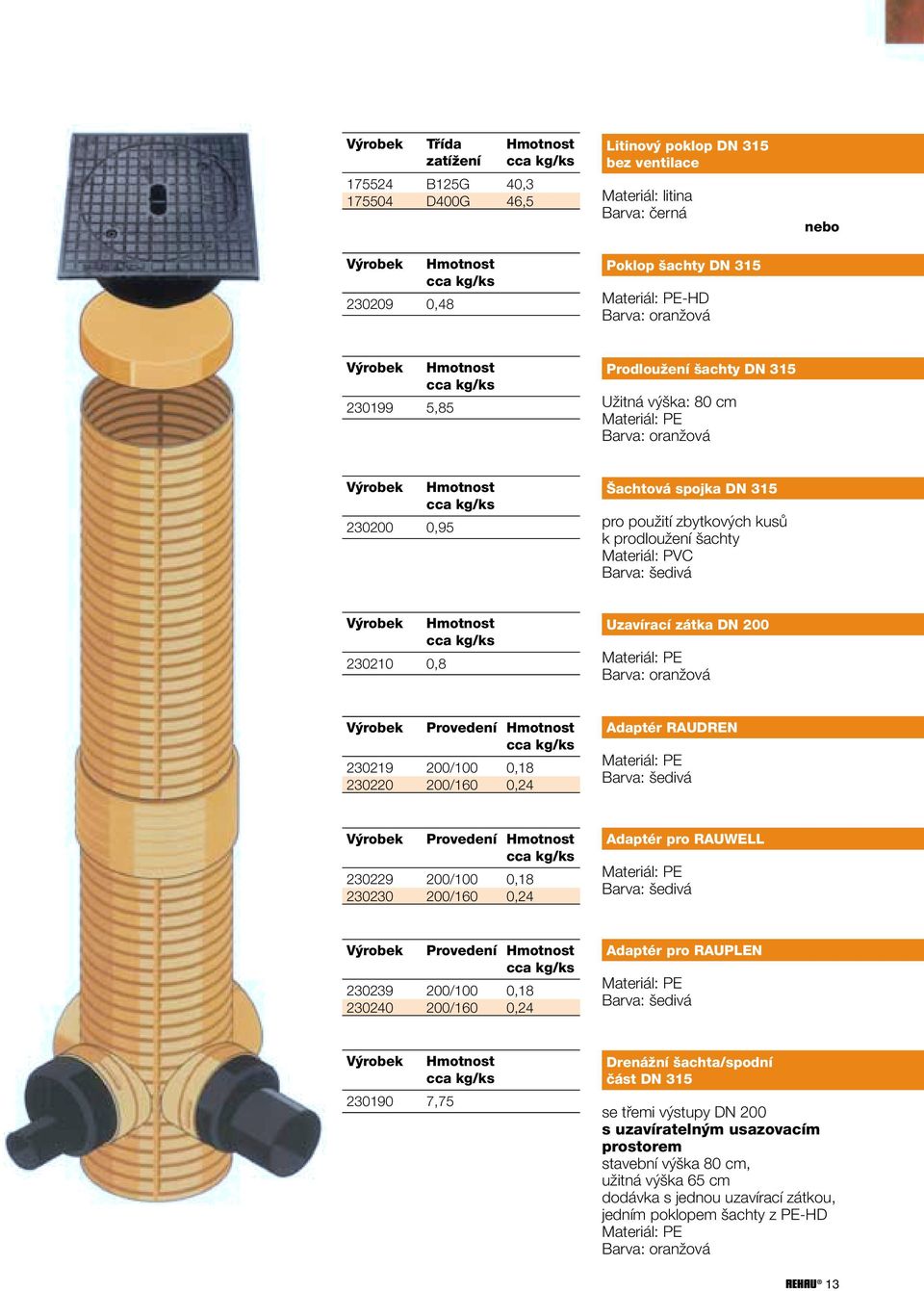 prodlouïení achty Materiál: PVC Barva: edivá V robek Hmotnost 230210 0,8 Uzavírací zátka DN 200 Materiál: PE Barva: oranïová V robek Provedení Hmotnost 230219 200/100 0,18 230220 200/160 0,24 Adaptér