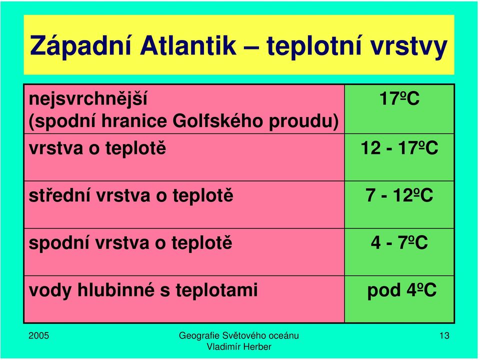 teplotě 12-17ºC střední vrstva o teplotě 7-12ºC