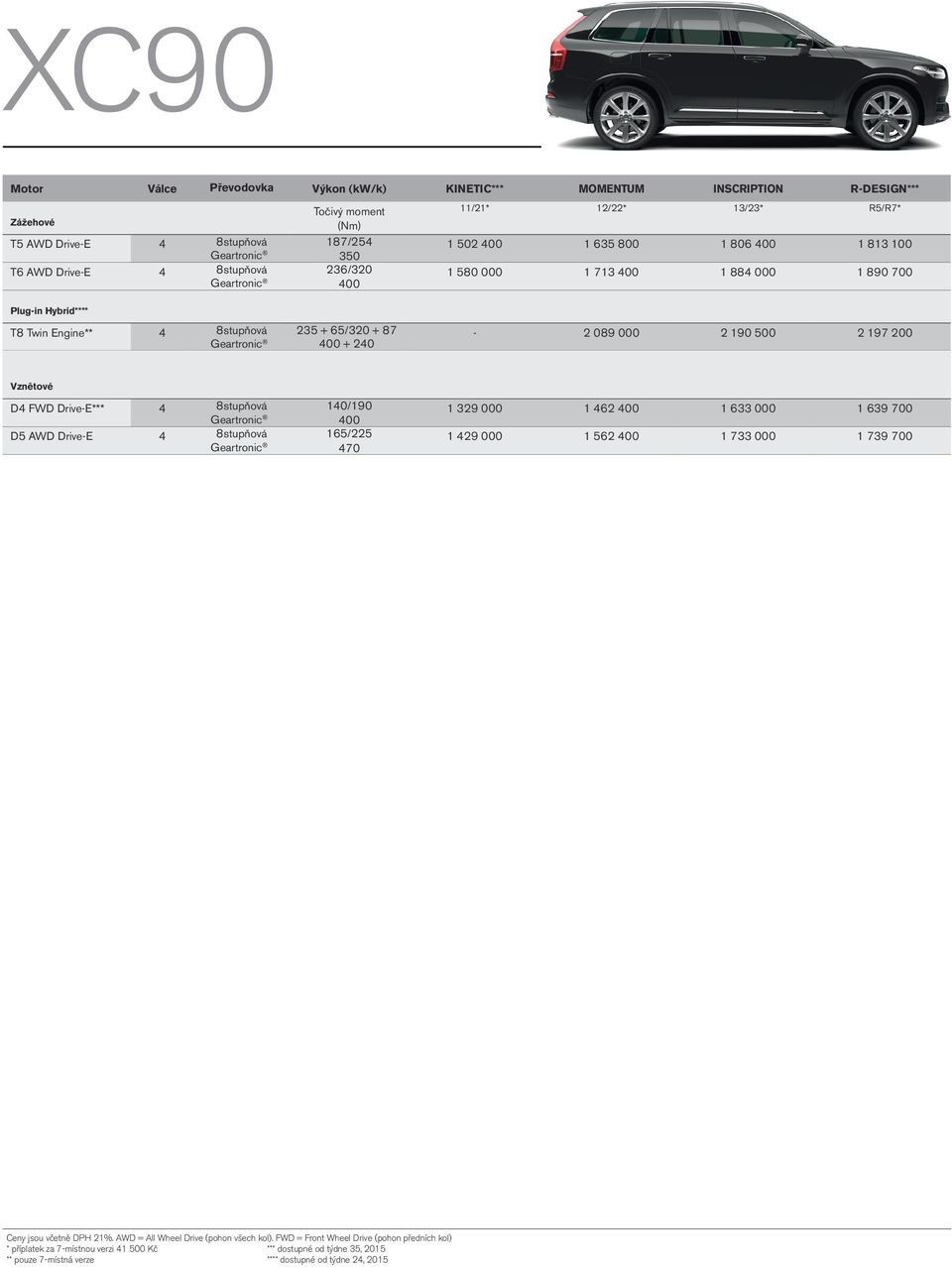 Drive-E*** 4 8stupňová Geartronic D5 AWD Drive-E 4 8stupňová 165/225 Geartronic 470 1 329 000 1 462 1 633 000 1 639 700 1 429 000 1 562 1 733 000 1 739 700 Ceny jsou včetně DPH 21%.