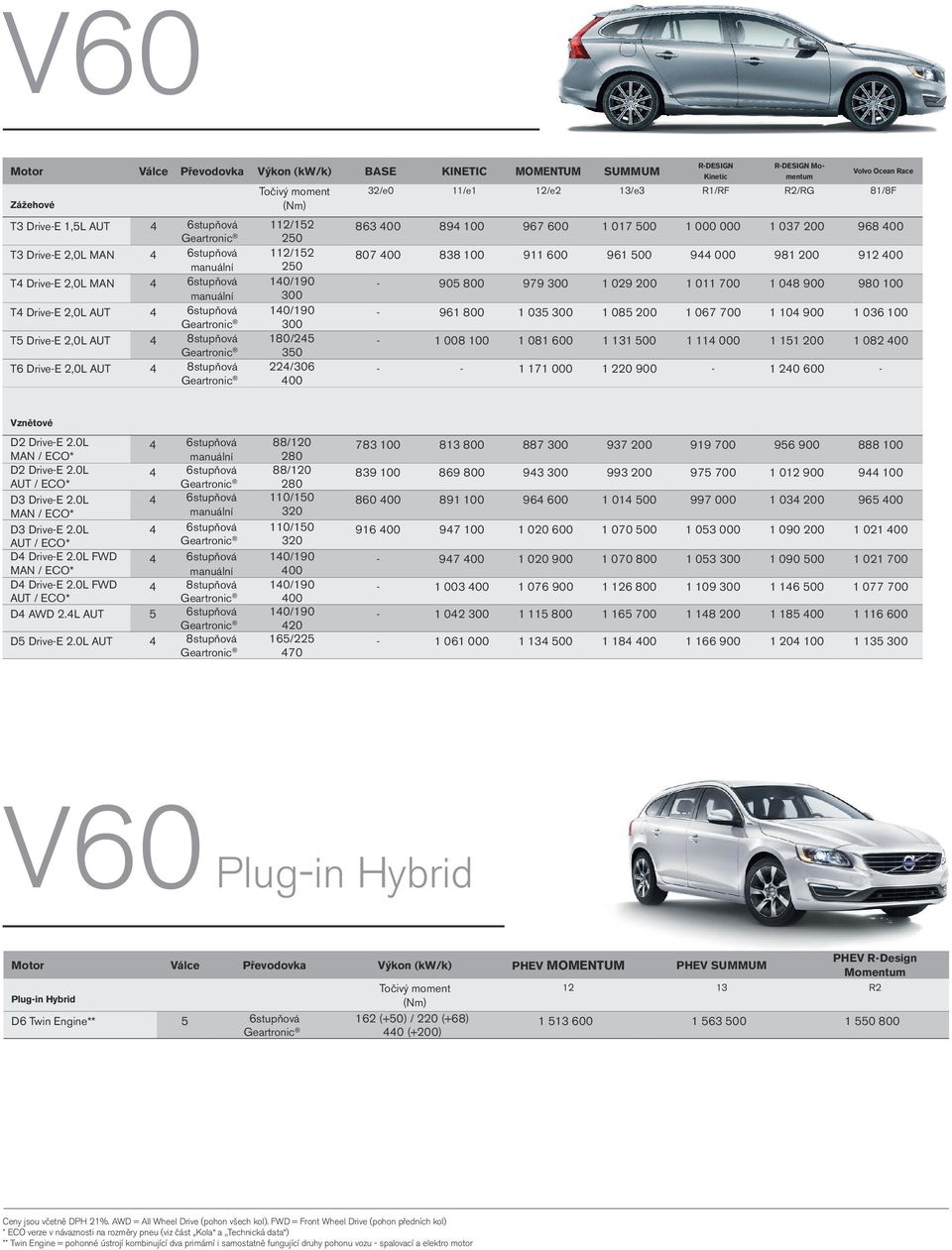 300 T4 Drive-E 2,0L AUT Geartronic 300 T5 Drive-E 2,0L AUT 4 8stupňová 180/245 T6 Drive-E 2,0L AUT 4 8stupňová 224/306 Geartronic Volvo Ocean Race - 961 800 1 035 300 1 085 200 1 067 700 1 104 900 1