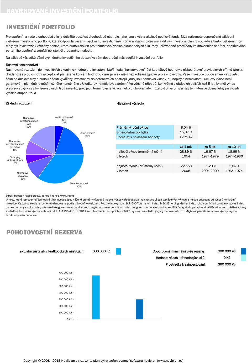 V souladu s tímto rozložením by měly být investovány všechny peníze, které budou sloužit pro financování vašich dlouhodobých cílů, tedy i převedené prostředky ze stavebních spoření, doplňkového