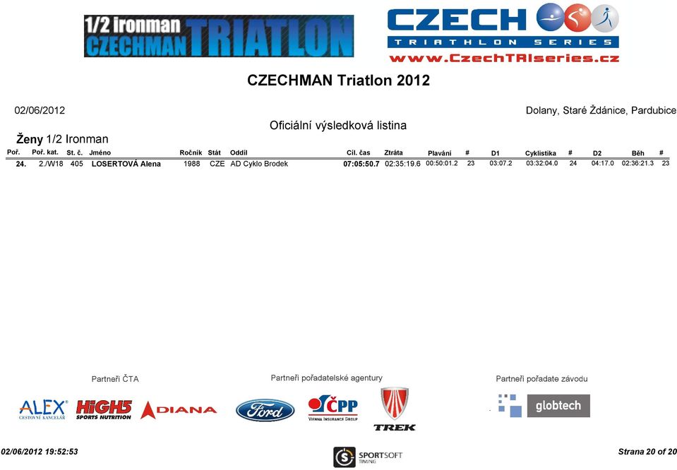 Cyklo Brodek 07:05:50.7 02:35:19.6 00:50:01.