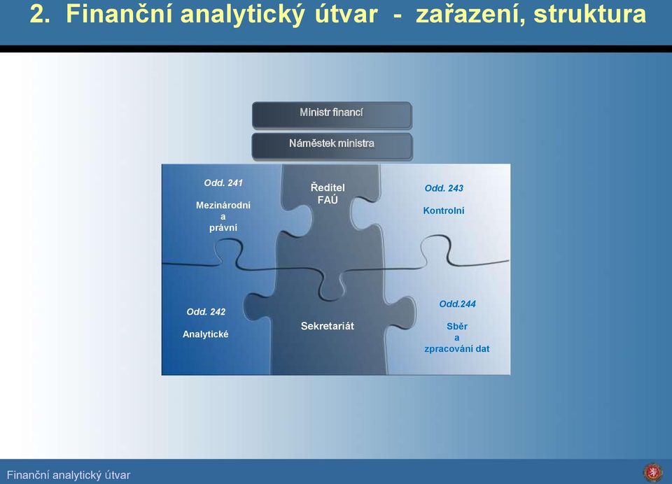 241 Mezinárodní a právní Ředitel FAÚ Odd.