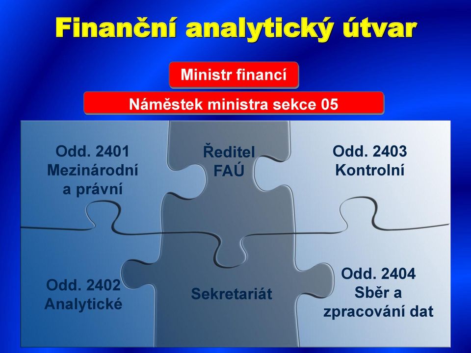 2401 Mezinárodní a právní Ředitel FAÚ 243 Kontrolní