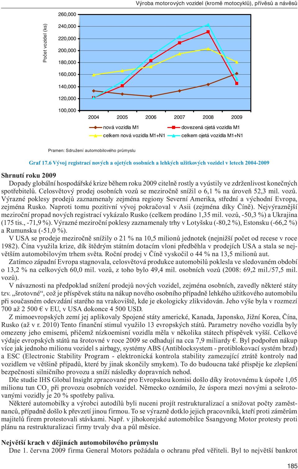 6 Vývoj registrací nových a ojetých osobních a lehkých užitkových vozidel v letech 2004-2009 Shrnutí roku 2009 Dopady globální hospodářské krize během roku 2009 citelně rostly a vyústily ve