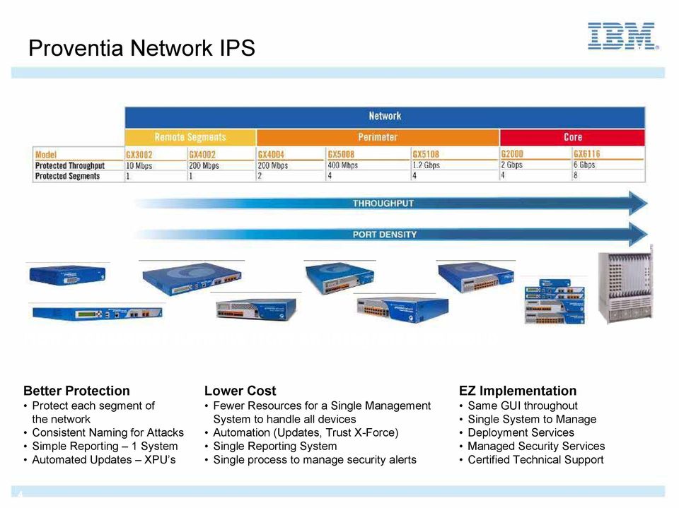 System to handle all devices Automation (Updates, Trust X-Force) Single Reporting System Single process to manage security alerts