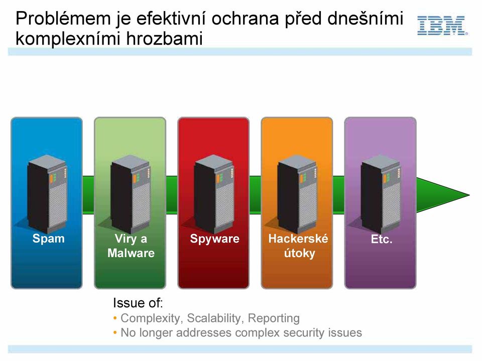 Hackerské útoky Etc.