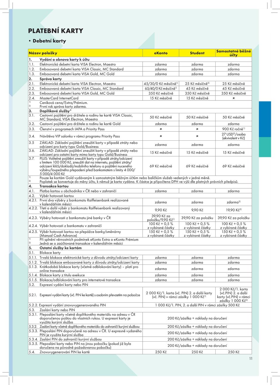 2. Embosovaná debetní karta VISA Classic, MC Standard 65/40/0 Kč měsíčně 1) 45 Kč měsíčně 45 Kč měsíčně 2.3. Embosovaná debetní karta VISA Gold, MC Gold 350 Kč měsíčně 350 Kč měsíčně 350 Kč měsíčně 2.