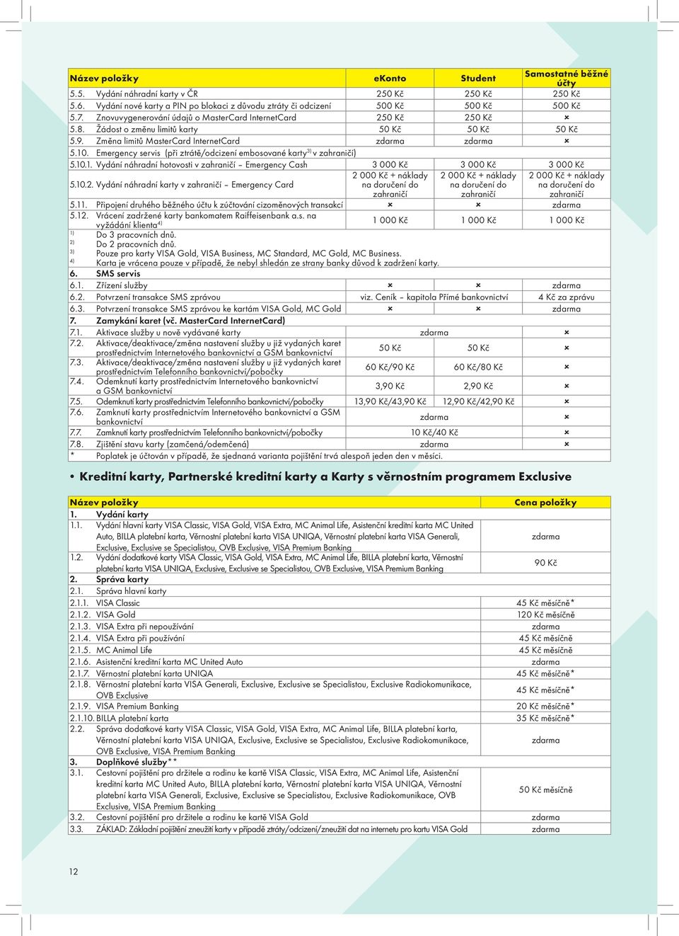 Emergency servis (při ztrátě/odcizení embosované karty 3) v zahraničí) 5.10.1. Vydání náhradní hotovosti v zahraničí Emergency Cash 3 000 Kč 3 000 Kč 3 000 Kč 5.10.2.