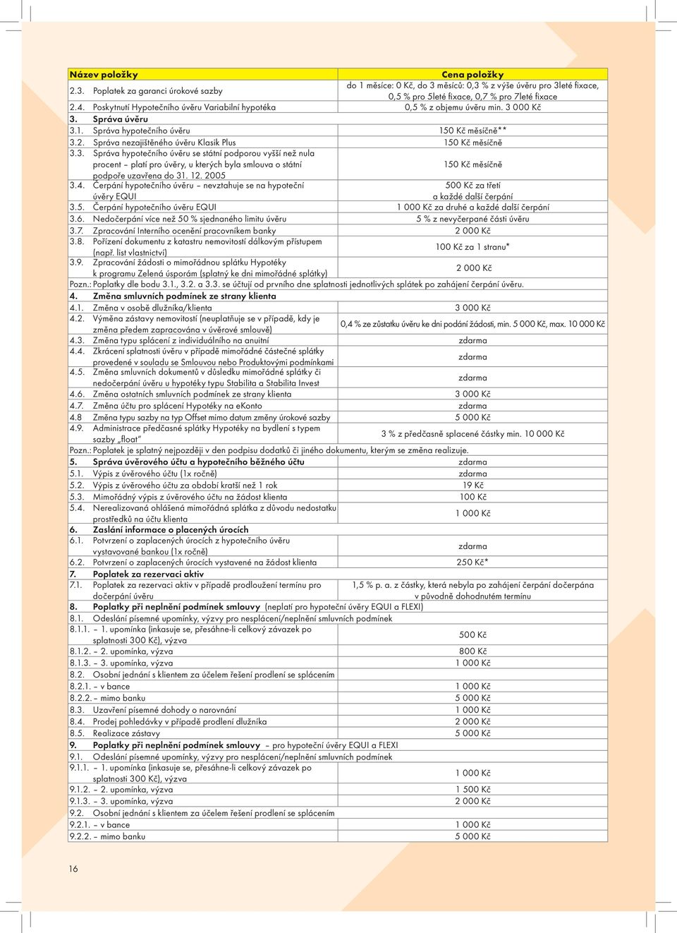 Správa nezajištěného úvěru Klasik Plus 150 Kč měsíčně 3.3. Správa hypotečního úvěru se státní podporou vyšší než nula procent platí pro úvěry, u kterých byla smlouva o státní podpoře uzavřena do 31.