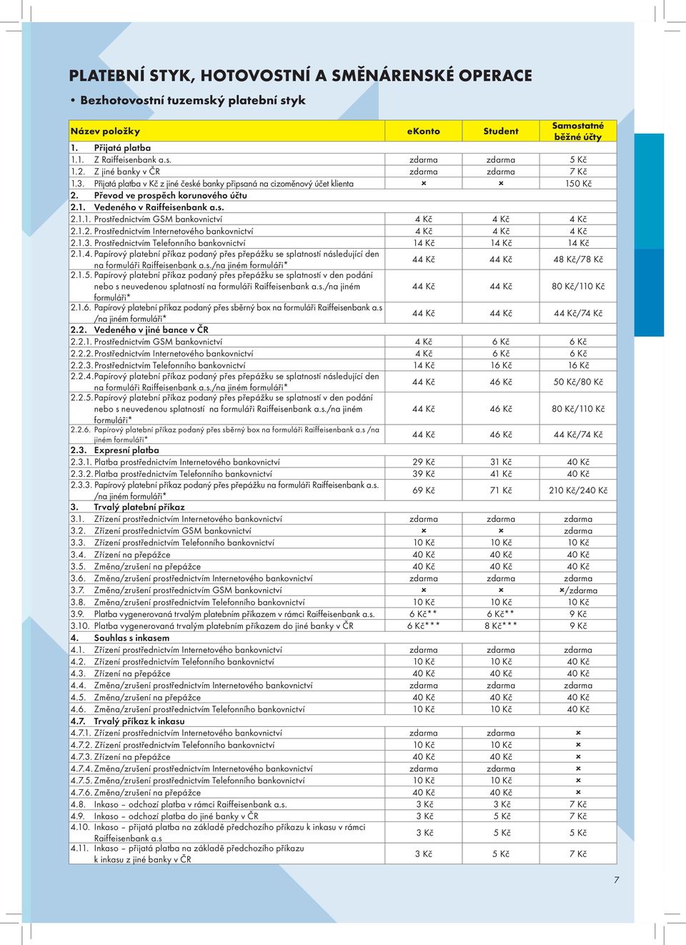 1.2. Prostřednictvím Internetového bankovnictví 4 Kč 4 Kč 4 Kč 2.1.3. Prostřednictvím Telefonního bankovnictví 14 Kč 14 Kč 14 Kč 2.1.4. Papírový platební příkaz podaný přes přepážku se splatností následující den na formuláři Raiffeisenbank a.