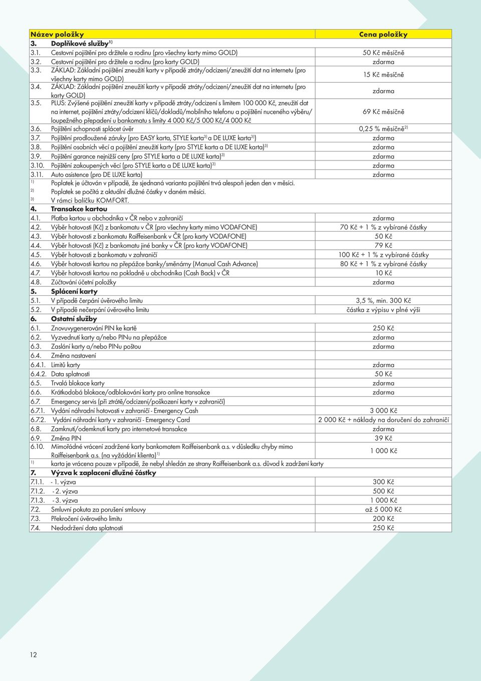 PLUS: Zvýšené pojištění zneužití karty v případě ztráty/odcizení s limitem 100 000 Kč, zneužití dat na internet, pojištění ztráty/odcizení klíčů/dokladů/mobilního telefonu a pojištění nuceného