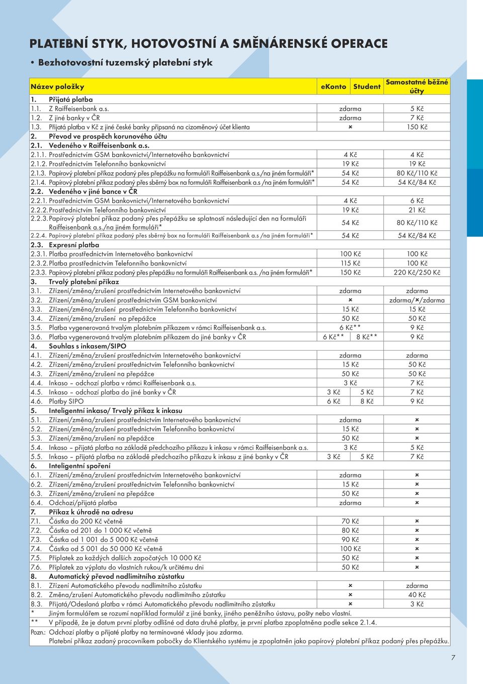 1.2. Prostřednictvím Telefonního bankovnictví 19 Kč 19 Kč 2.1.3. Papírový platební příkaz podaný přes přepážku na formuláři Raiffeisenbank a.s./na jiném formuláři* 54 