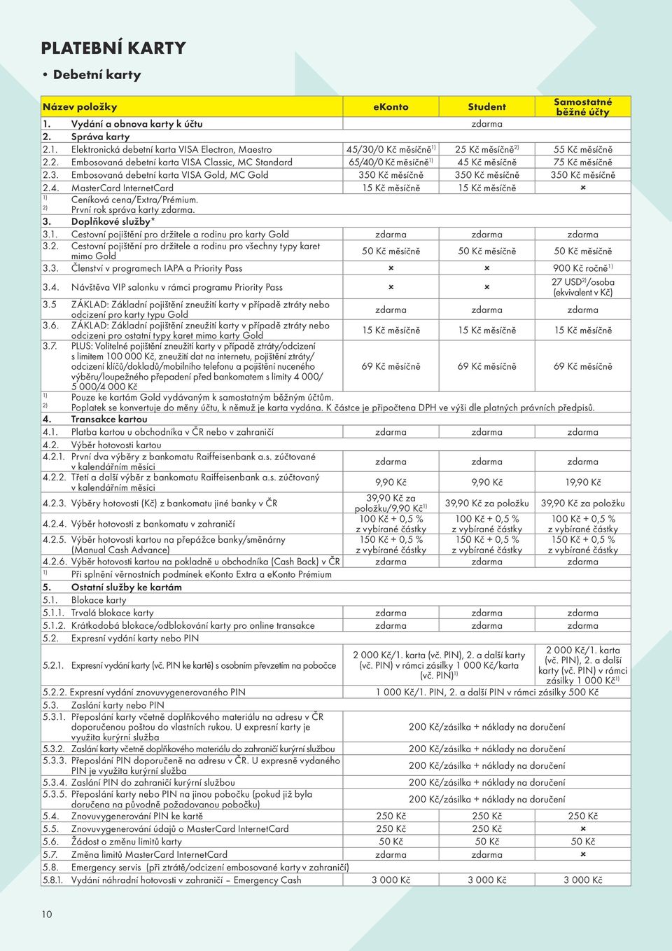4. MasterCard InternetCard 15 Kč měsíčně 15 Kč měsíčně 1) Ceníková cena/extra/prémium. 2) První rok správa karty zdarma. 3. Doplňkové služby* 3.1. Cestovní pojištění pro držitele a rodinu pro karty Gold zdarma zdarma zdarma 3.