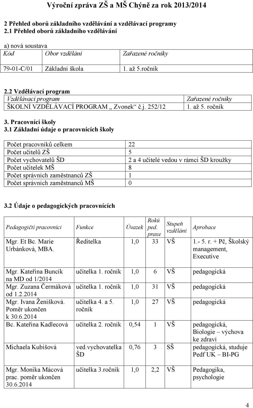 1 Základní údaje o pracovnících školy Počet pracovníků celkem 22 Počet učitelů ZŠ 5 Počet vychovatelů ŠD 2 a 4 učitelé vedou v rámci ŠD kroužky Počet učitelek MŠ 8 Počet správních zaměstnanců ZŠ 1