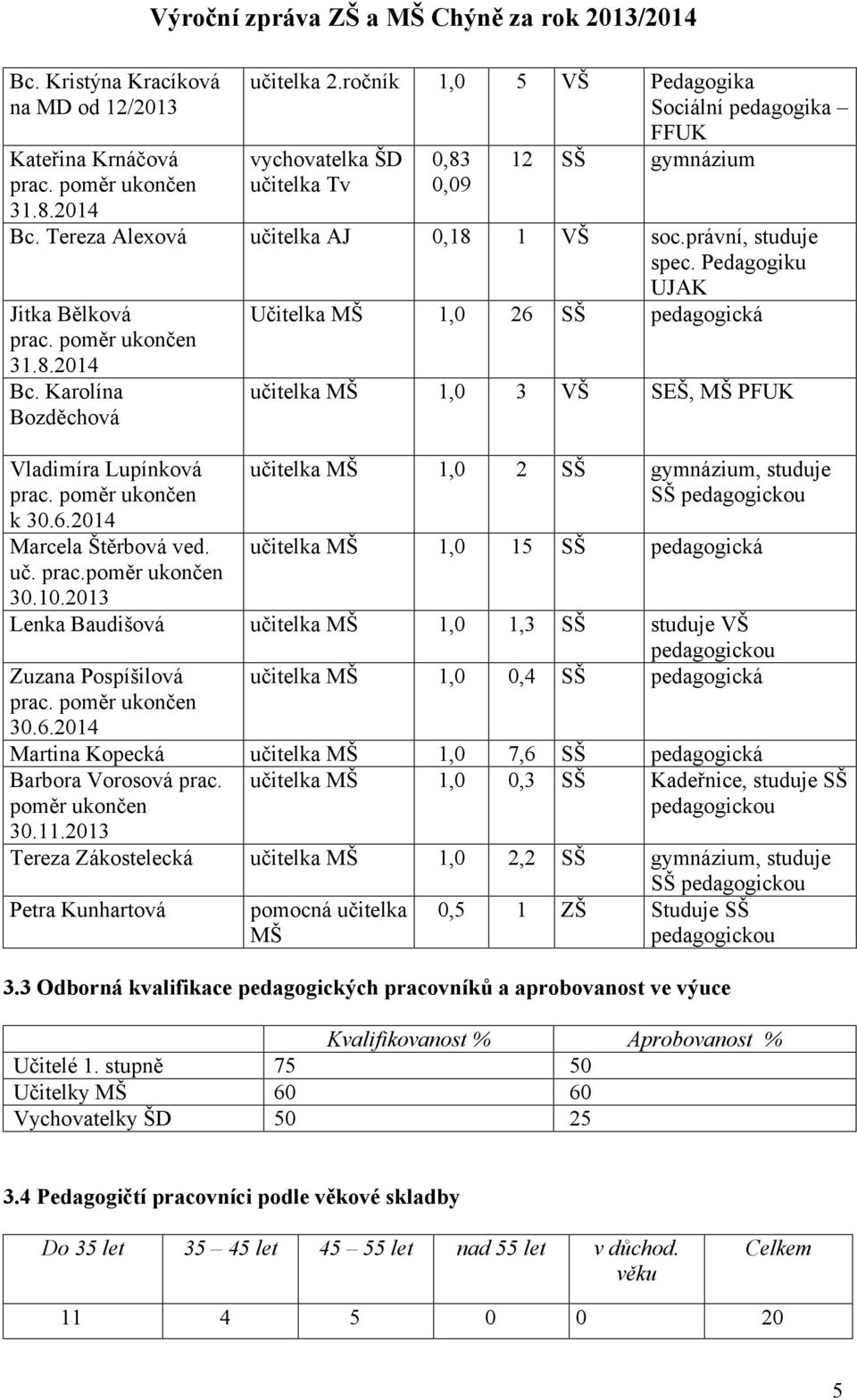 Pedagogiku UJAK Jitka Bělková prac. poměr ukončen 31.8.2014 Bc. Karolína Bozděchová Vladimíra Lupínková prac. poměr ukončen k 30.6.2014 Marcela Štěrbová ved. uč. prac.poměr ukončen 30.10.