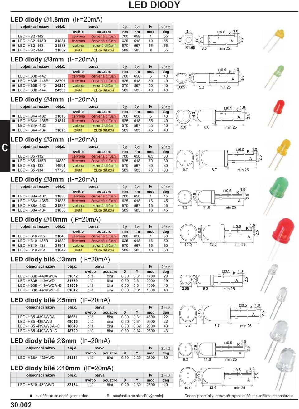 (IF=20mA) LED -HB3B -142 difúzní 700 658 5 LED -HB3B -1R 23702 difúzní 625 618 50 LED -HB3B -143 24286 zelená zelená difúzní 570 567 50 LED -HB3B -144 24330 difúzní 589 585 LED diody 4mm (IF=20mA)