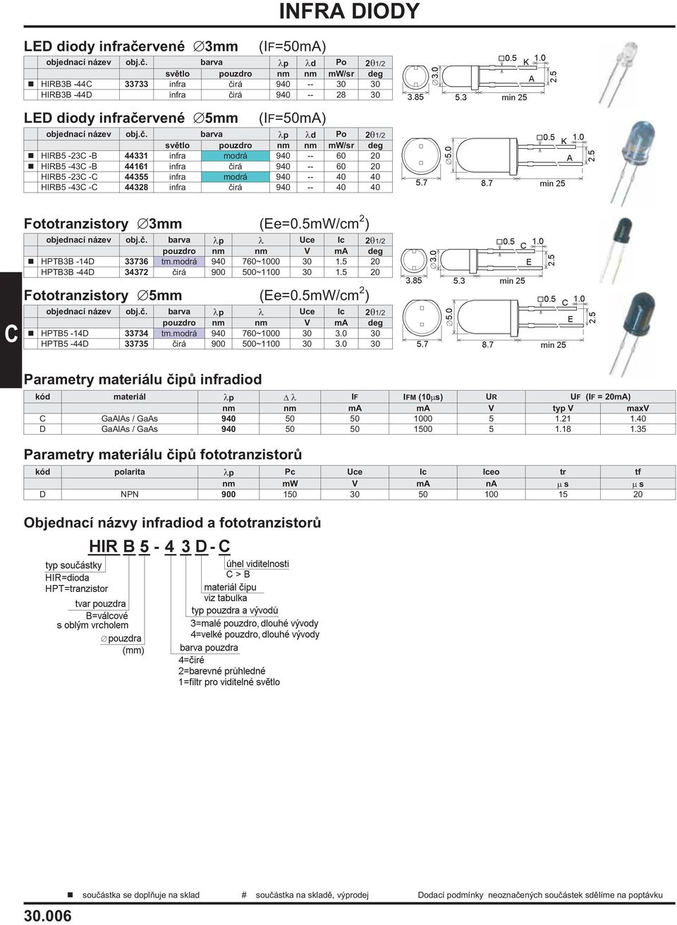 -- Fototranzistory 3mm (Ee=0.5mW/cm 2 ) objednací název obj.è. barva p Uce Ic 2 1/2 pouzdro nm nm V ma deg HPTB3B -14D 33736 tm.modrá 9 760~1000 30 1.5 20 HPTB3B -44D 34372 èirá 900 500~1100 30 1.
