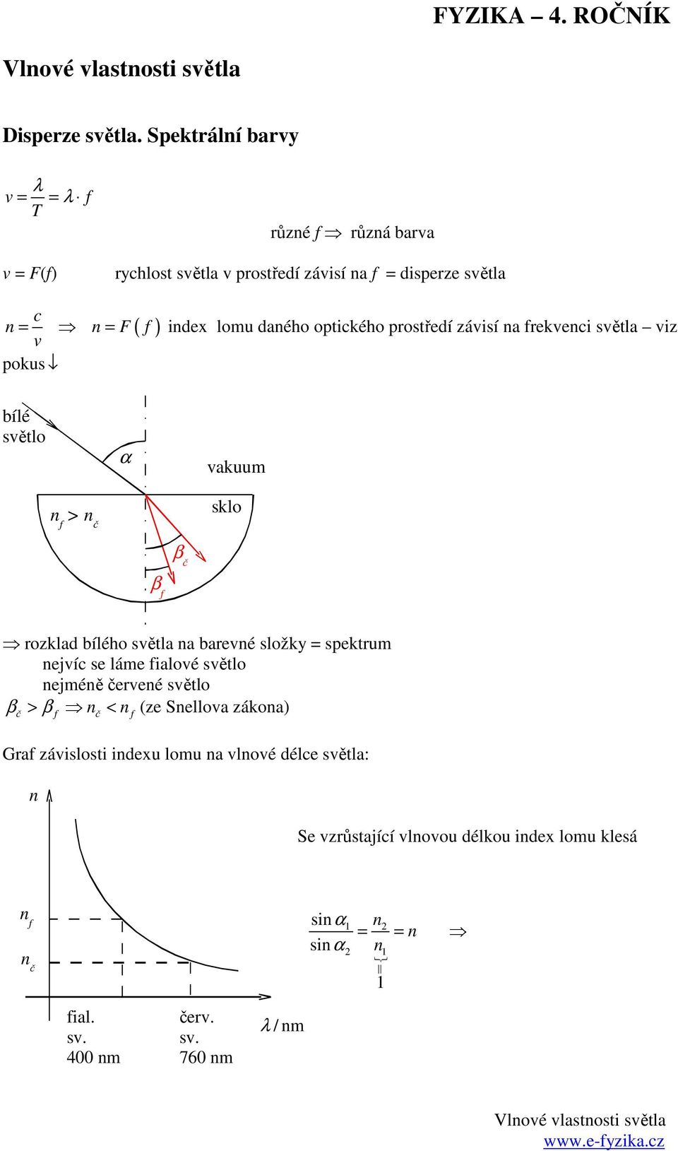 daého optického prostředí závisí a frekveci světla viz v pokus bílé světlo α vakuum f > č sklo β č β f rozklad bílého světla a barevé