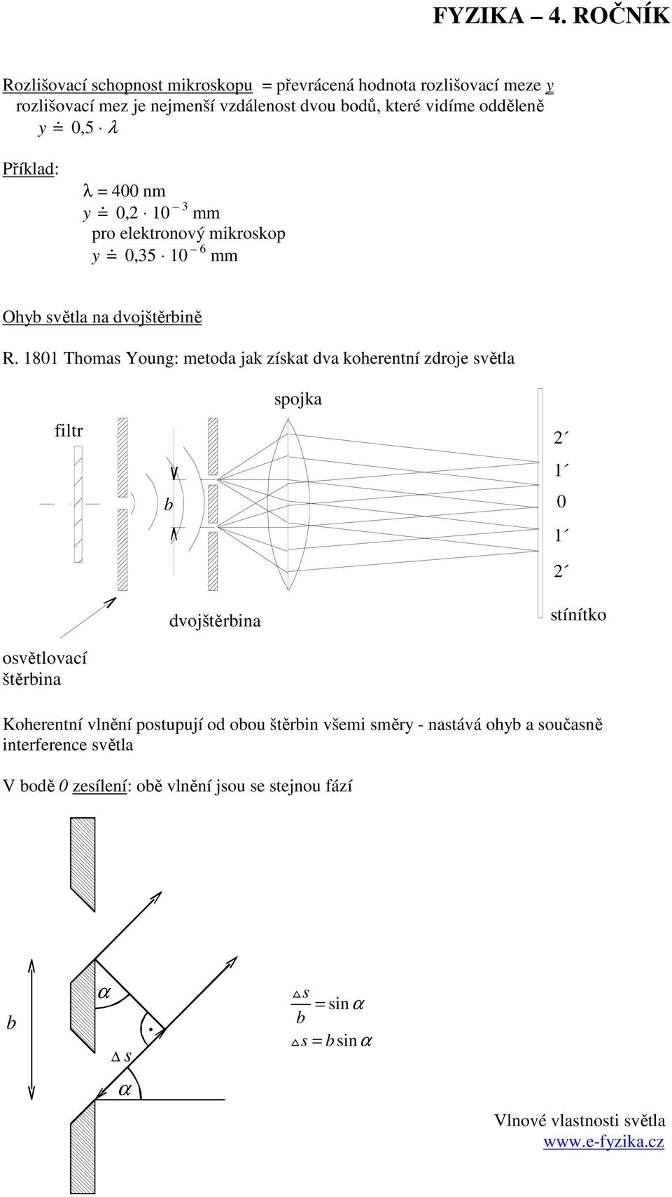 1801 Thomas Youg: metoda jak získat dva koheretí zdroje světla spojka filtr 1 b 0 1 dvojštěrbia stíítko osvětlovací štěrbia Koheretí