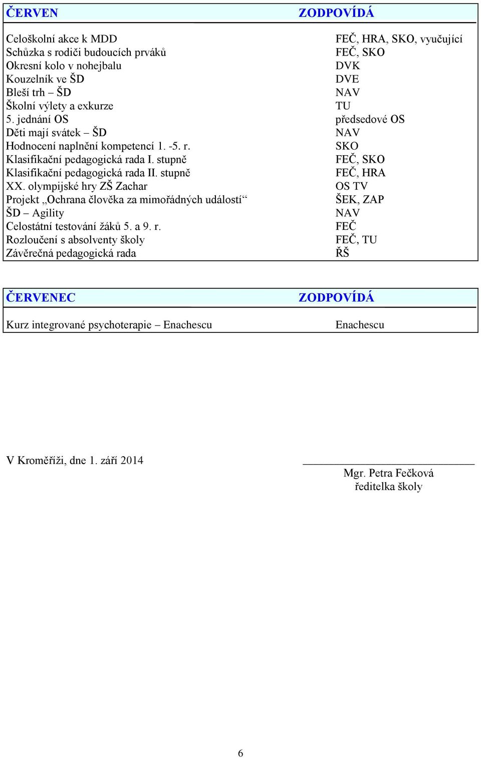 stupně, Klasifikační pedagogická rada II. stupně, HRA XX.