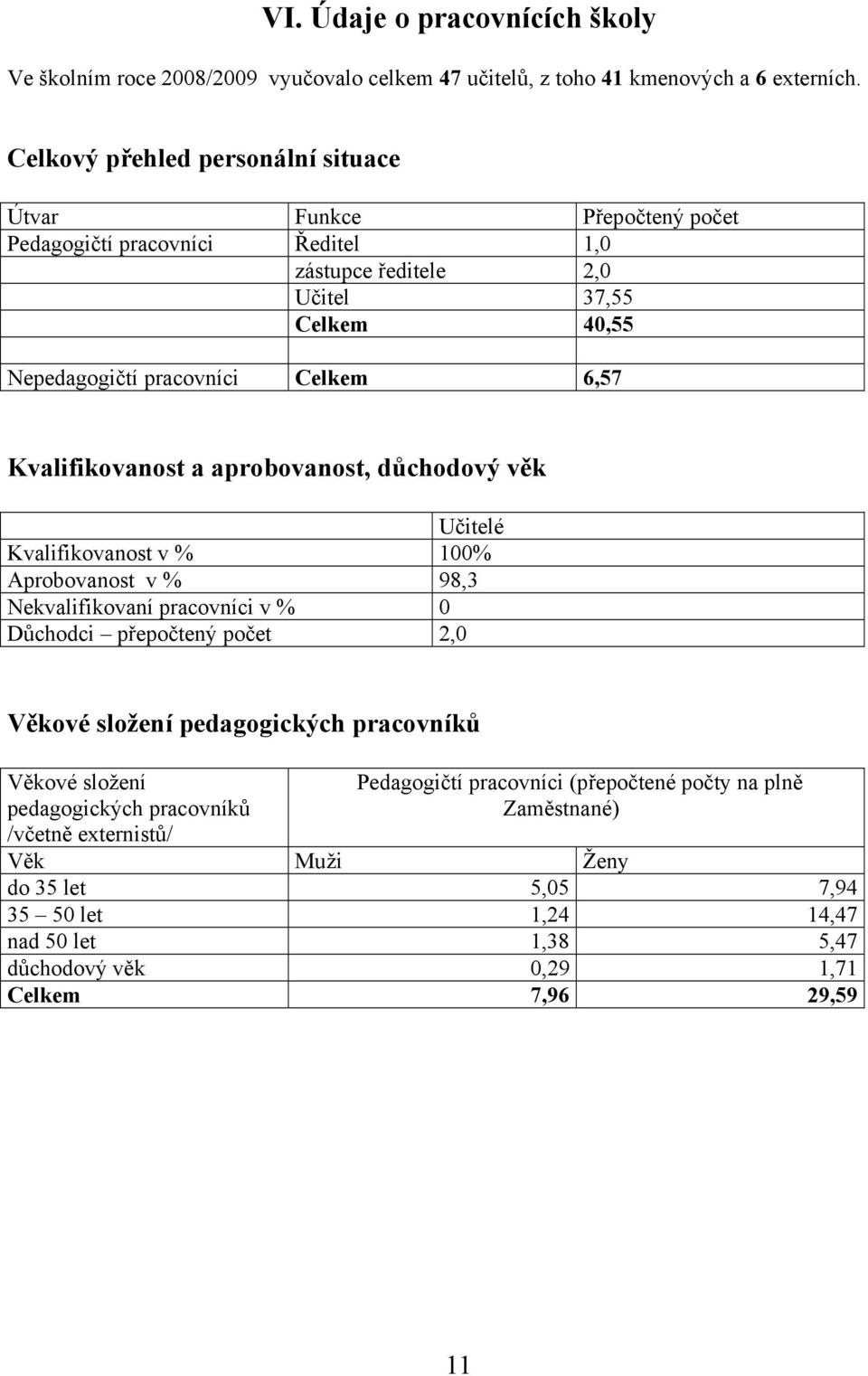 Kvalifikovanost a aprobovanost, důchodový věk Učitelé Kvalifikovanost v % 100% Aprobovanost v % 98,3 Nekvalifikovaní pracovníci v % 0 Důchodci přepočtený počet 2,0 Věkové složení