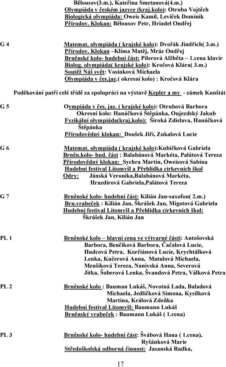 cena klavír Biolog. olympiáda( krajské kolo): Kročová Klára( 3.m.) Soutěž Náš svět: Vosinková Míchaela Olympiáda v čes.jaz.