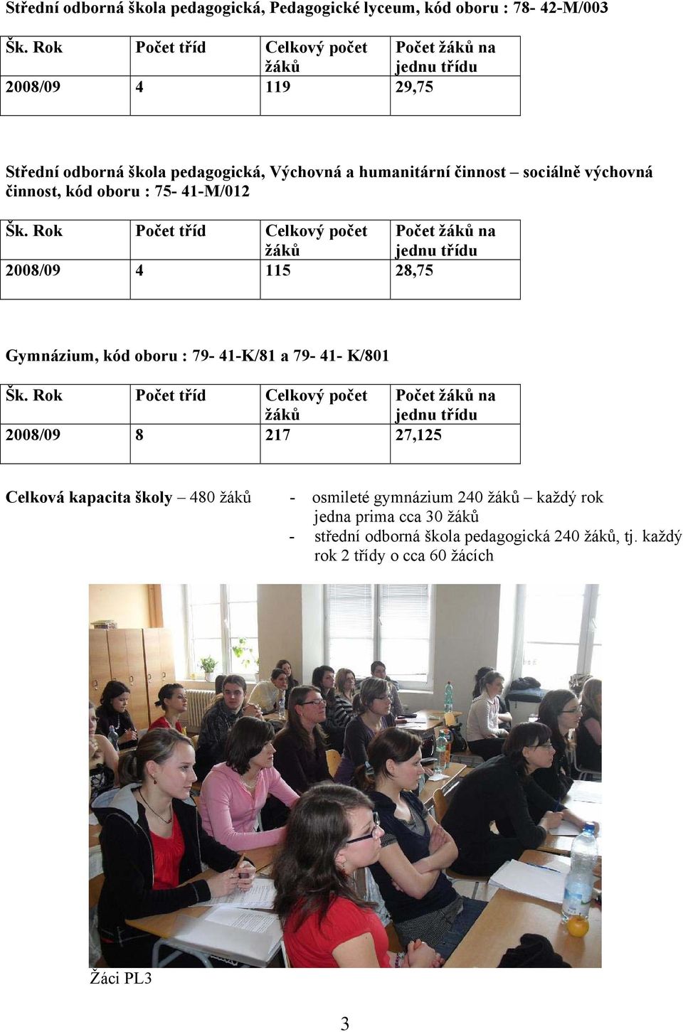 činnost, kód oboru : 75-41-M/012 Šk. Rok Počet tříd Celkový počet Počet žáků na žáků jednu třídu 2008/09 4 115 28,75 Gymnázium, kód oboru : 79-41-K/81 a 79-41- K/801 Šk.