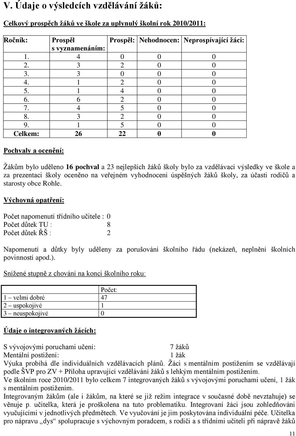 1 5 0 0 Celkem: 26 22 0 0 Pochvaly a ocenění: Ţákům bylo uděleno 16 pochval a 23 nejlepších ţáků školy bylo za vzdělávací výsledky ve škole a za prezentaci školy oceněno na veřejném vyhodnocení