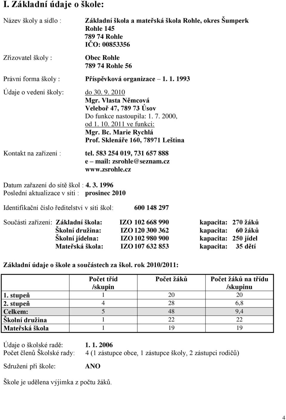 Marie Rychlá Prof. Sklenáře 160, 78971 Leština Kontakt na zařízení : tel. 583 254 019, 731 657 888 e mail: zsrohle@seznam.cz www.zsrohle.cz Datum zařazení do sítě škol : 4. 3.