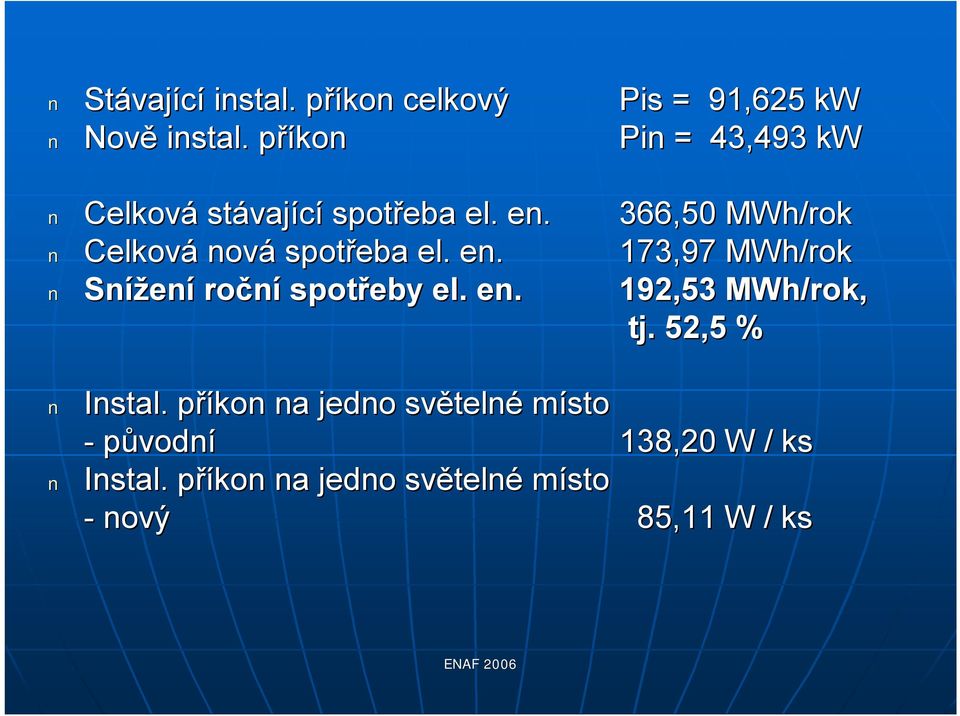 příkon p na jedno světeln telné místo - původní Instal.