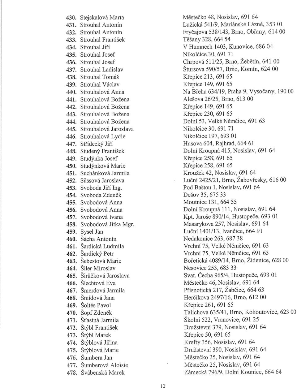 Strouhal Ladislav Štursova 590/57, Brňo, Komín, 624 00 438. Strouhal Tomáš Křepice 213, 691 65 439. Strouhal Václav Křepice 149, 691 65 440.