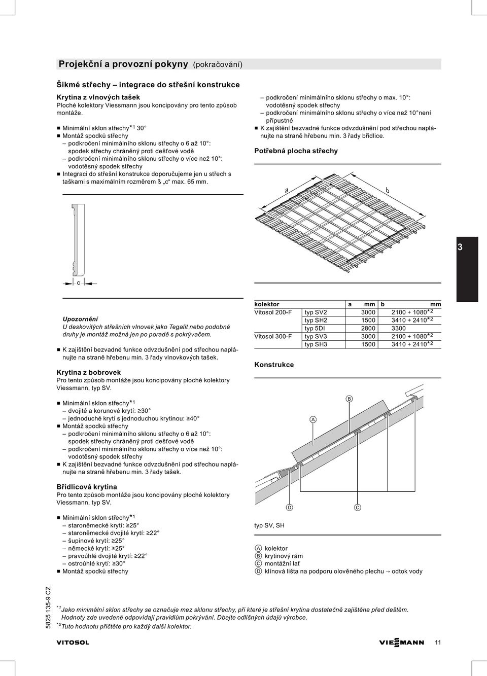 10 : vodotěsný spodek střechy & Integraci do střešní konstrukce doporučujemejenustřech s taškami s maximálním rozměrem ß c max. 65 mm. podkročení minimálního sklonu střechy o max.