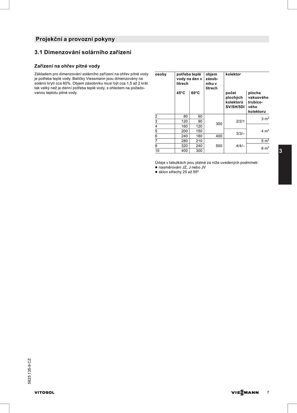 osoby potřeba teplé vody na den v litrech objem zásobníku v litrech kolektor 45 C 60 C počet plochých kolektorů SV/SH/5DI 2 80 60 3 120 90 2/2/1 300 4 160 120 5 200 150 6 240 180 400 3/3/ 7 280 210