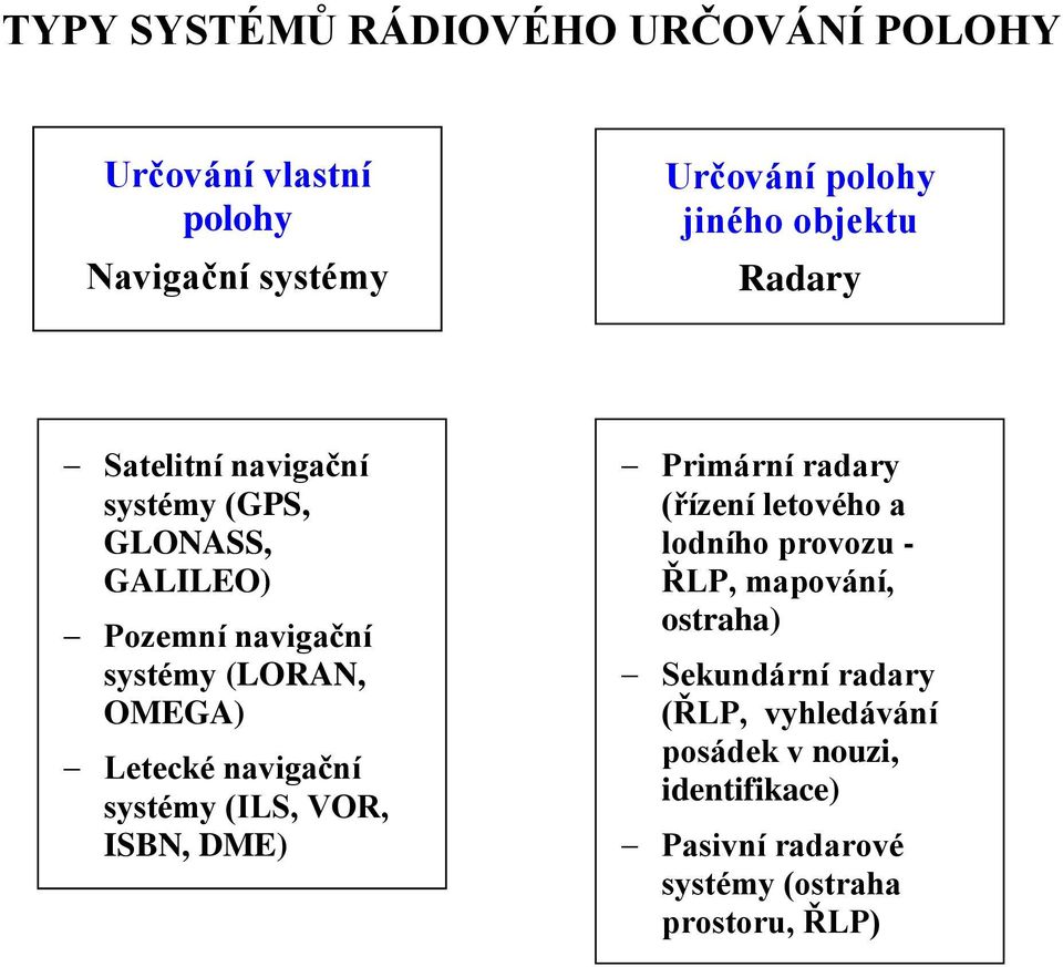 navigační systémy (ILS, VO, ISBN, DME) Primární radary (řízení letového a lodního rovozu - ŘLP, maování,