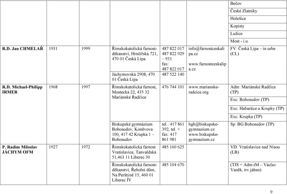 info@farnostceskali pa.cz www.farnostceskalip a.cz FV: Česká Lípa in urbe (CL) R.D. Michael-Philipp IRMER 1968 1997 Římskokatolická farnost, Mostecká 22, 435 32 Mariánské Radčice 476 744 101 www.